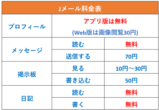 Jメール料金表