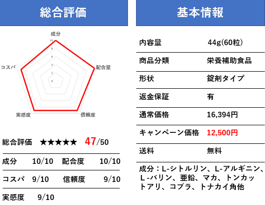 評価表