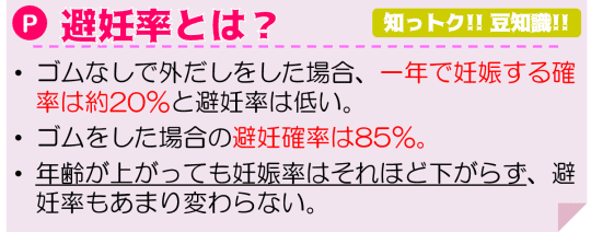 豆知識