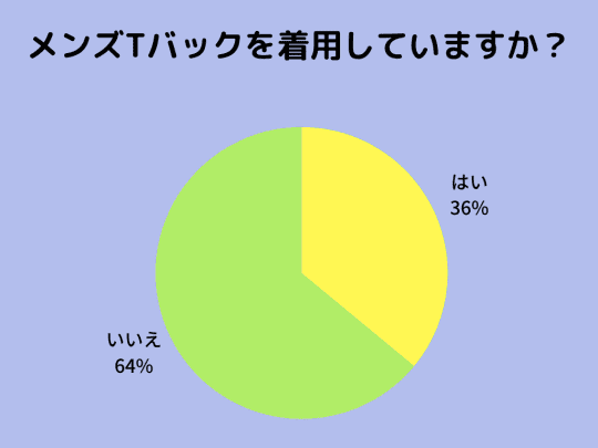 円グラフ