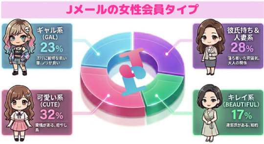 Jメール　女性ユーザ