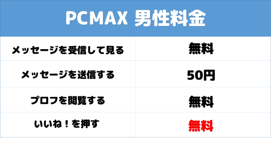 PCMAX