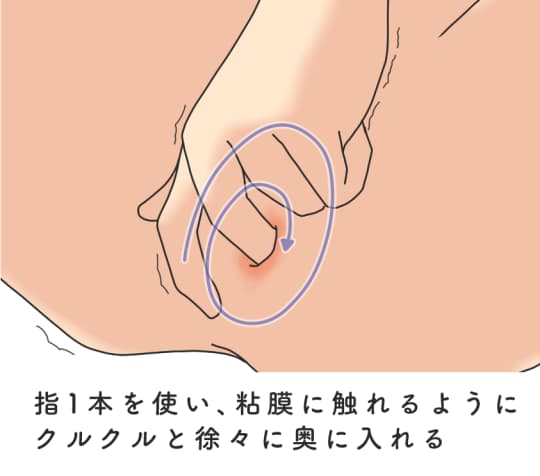 アナルに指を入れる