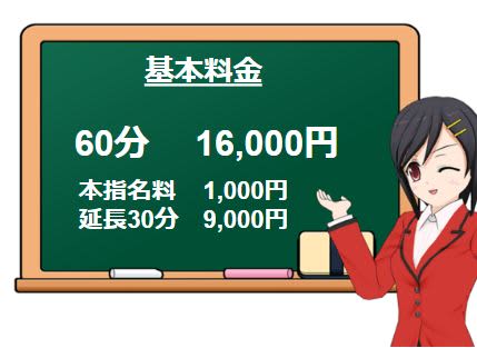 ”土浦デリヘル倶楽部”の料金システム