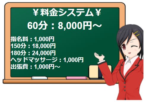 大分メンズアロマリゾートNANA(ナナ)の料金システム