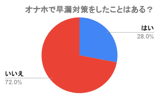 オナホ　早漏