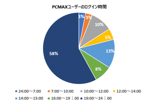 PCMAX