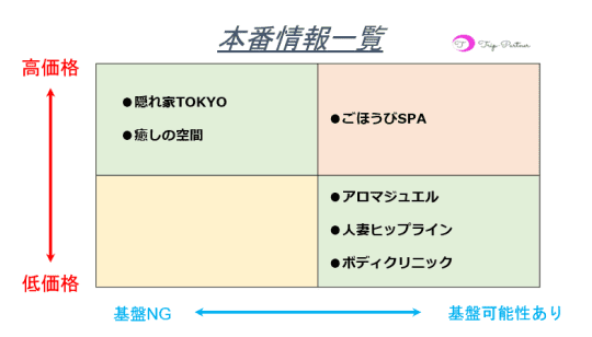 本番情報