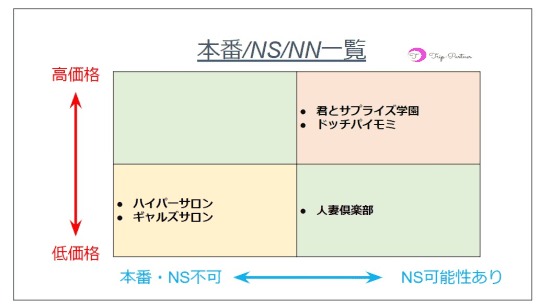 風俗