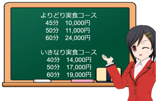 回転すしっ娘みつらんの料金表