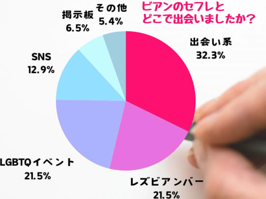レズビアンセフレ