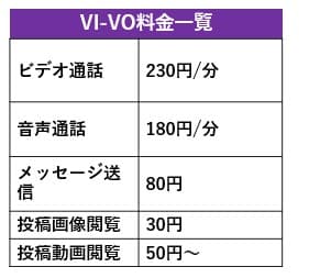 料金