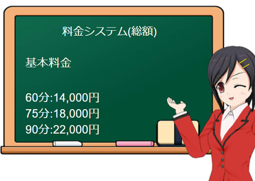 福岡回春性感マッサージ倶楽部の料金表