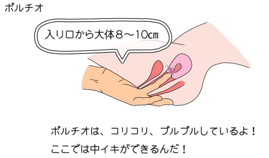 奥イキ　ポルチオ