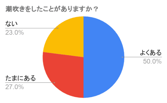 https://www.h-ken.net/enquete/