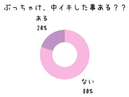 円グラフ