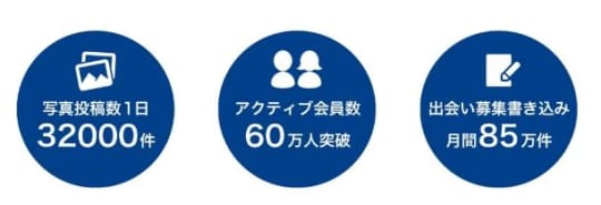 アクティブユーザー