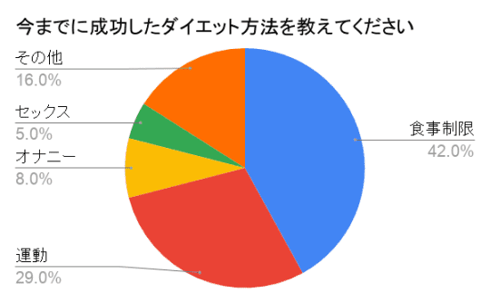 円グラフ