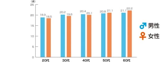 ニッポンのセックス2018年版