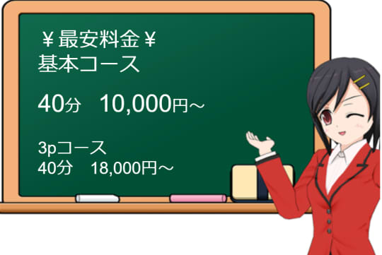 渋谷M性感 C.C.Catsの料金表