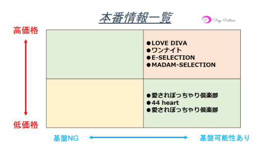 本番情報