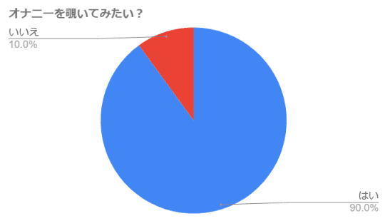 オナニー覗き