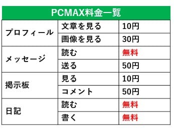 料金