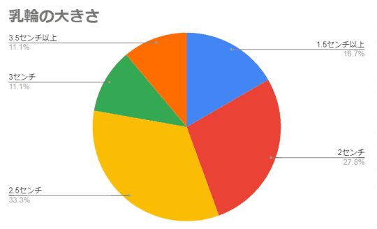 円グラフ