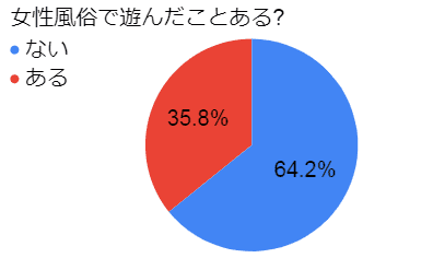 円グラフ