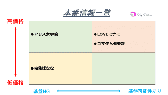 本番情報