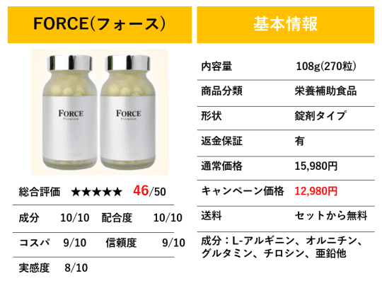 FORCE(フォース)の基本情報