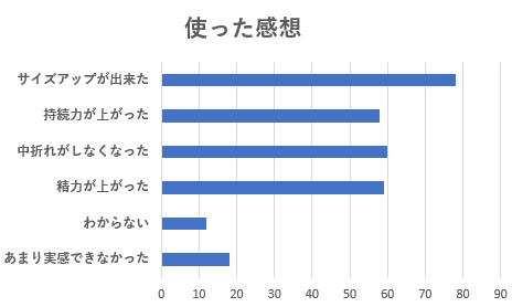 グラフ