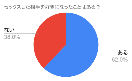 円グラフ