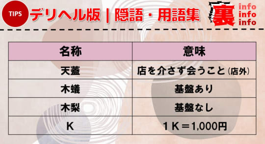 デリヘル隠語・用語集