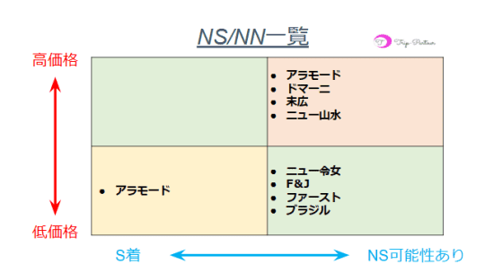 NNNS一覧