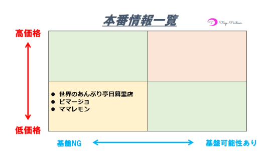 本番情報一覧