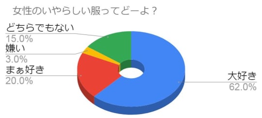 円グラフ