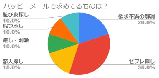 ハッピーメール