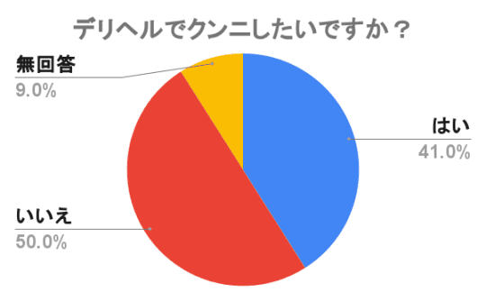 デリヘル　クンニ