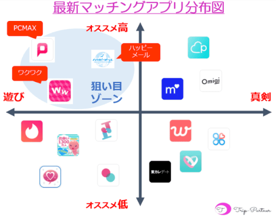 出会い系アプリおすすめ