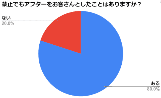 円グラフ