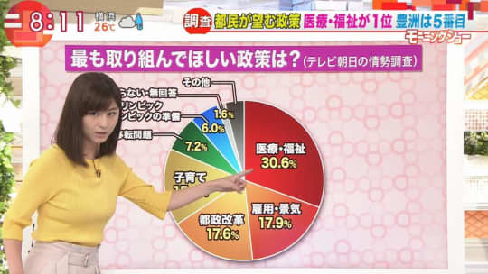 宇賀なつみ エロ