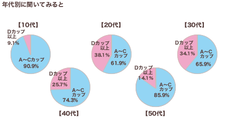 出典：HUMA Group