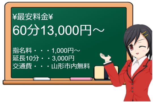 ”クラブ・ヴォヤージュ”の料金システム