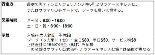 ウィルパトゥ国立公園（案内）