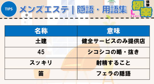 メンズエステ隠語・用語集