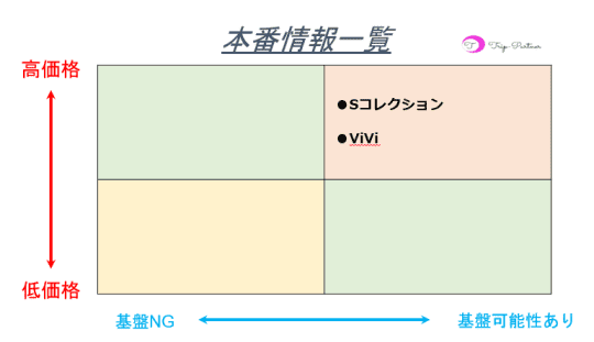 本番情報