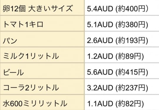 食費の平均価格