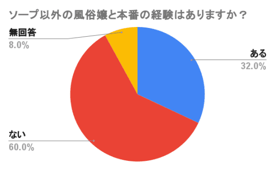 風俗嬢　本番　経験