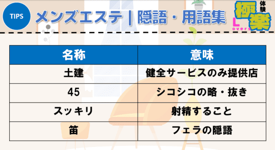 メンズエステ隠語用語集の画像
